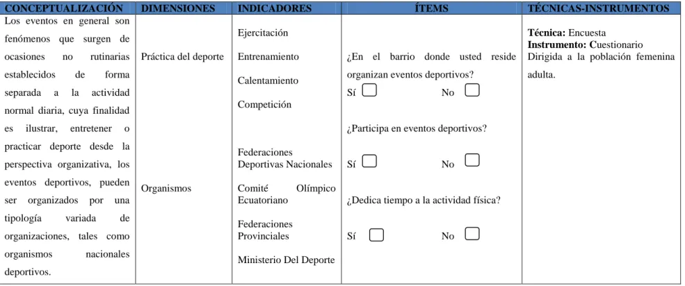 Cuadro Nº  2 Variable Independiente  Fuente: Investigador 