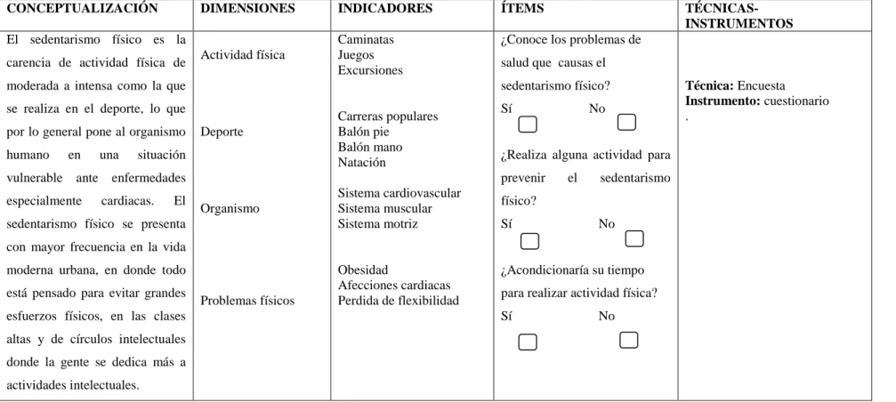 Cuadro Nº  3 Variable Dependiente   Fuente: Investigador 