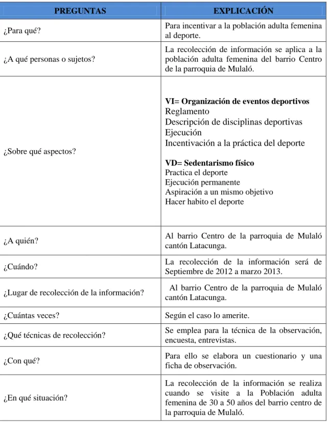 Cuadro Nº  4 Plan de recolección de información 