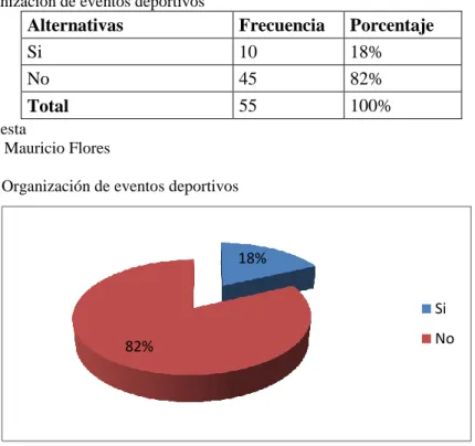 Tabla 1 Organización de eventos deportivos 