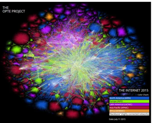 Figura 2. Mapa de la Internet actual 