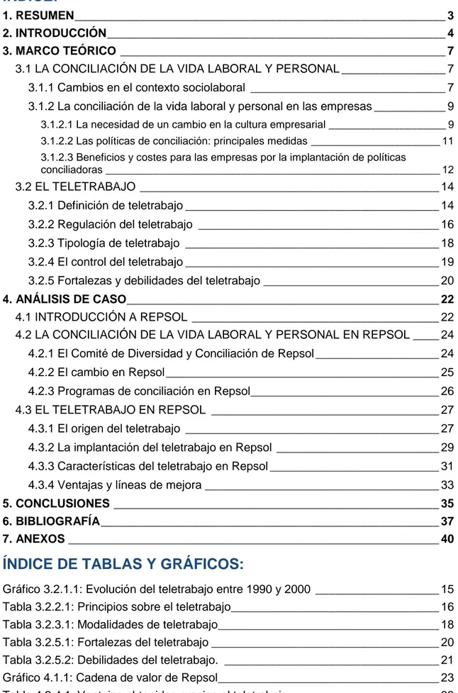 Gráfico 3.2.1.1: Evolución del teletrabajo entre 1990 y 2000  ___________________ 15  Tabla 3.2.2.1: Principios sobre el teletrabajo ________________________________ 16  Tabla 3.2.3.1: Modalidades de teletrabajo __________________________________ 18  Tabla