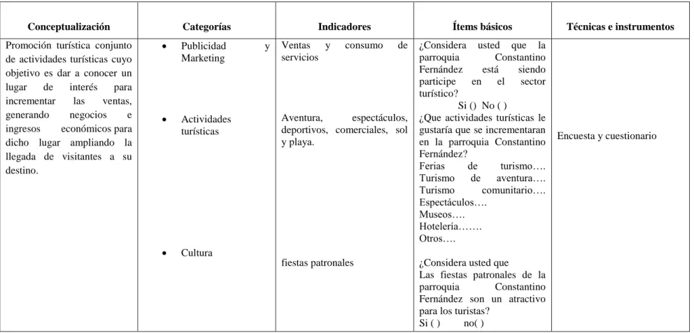 Tabla 2: Operacionalización de la Variable Independiente 