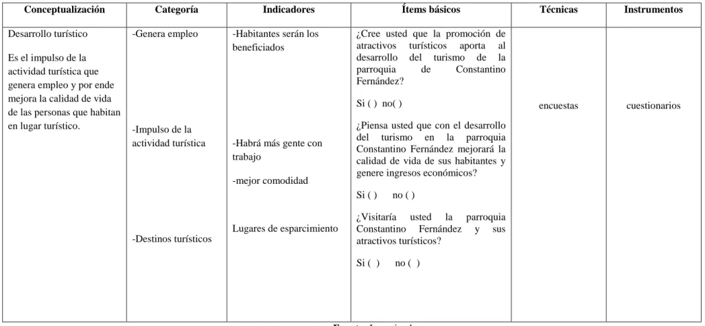 Tabla 3: Operacionalización de la Variable Dependiente 