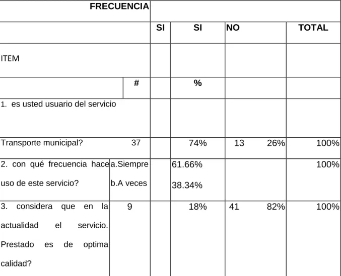 TABLA DE FRECUENCIA APLICADA  A LA POBLACIÓN DE PAUNA 