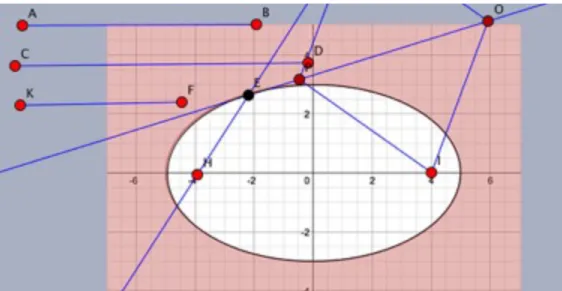 Figura 9. Elipsógrafo de Van Schooten ajustado para trazar una elipse de ecua-