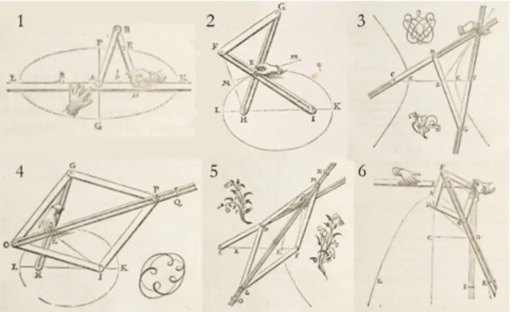 Figura 2. Conicógrafos de Franz van Schooten