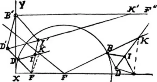 Figura 3. Rombo articulado para trazar secciones cónicas mediante 