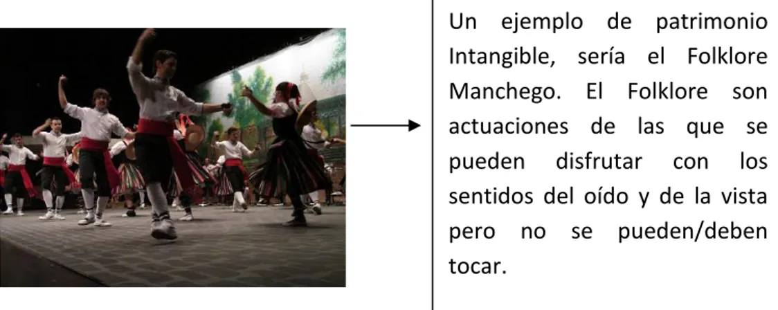 Gráfico 2. Ejemplos de patrimonio tangible e intangible