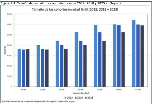 Cuadro 9.8. Cálculo de los nacidos vivos entre 2013-17 y 2018-22 en la provincia de Segovia