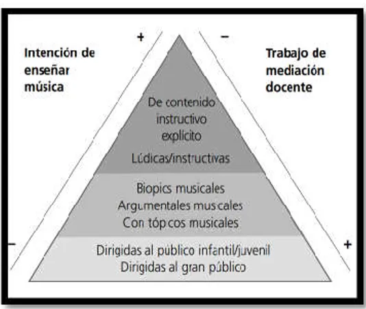 Figura 11. Tipología de productos audiovisuales (Montoya, 2013) 