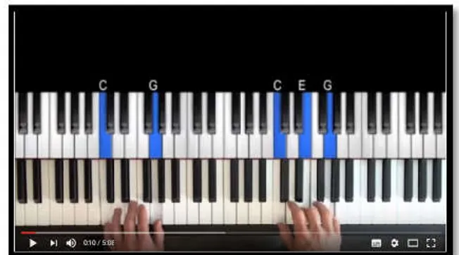 Figura 13. Easy Blues Piano Lessons – 12 Bar Blues in C  Fuente: YouTube ( https://www.youtube.com/watch?v=y2TP4V8WmX0) 