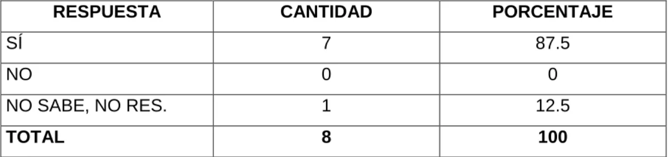 Tabla No. 8. 