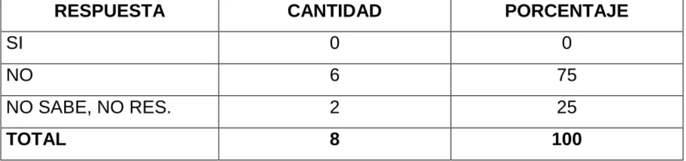 Tabla No. 17. 