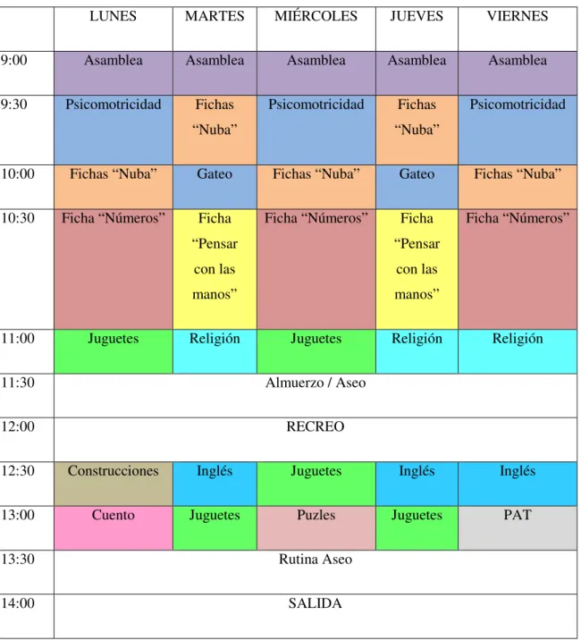 Figura 2. Horario corporal. 