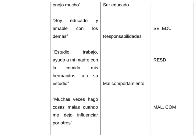 Tabla No. 3 Papel del joven en la vulneración de sus derechos 