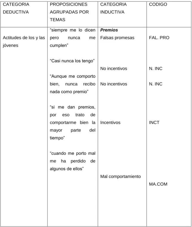 Tabla No. 4 Papel del joven en la vulneración de sus derechos 