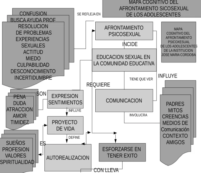 MAPA COGNITIVO DEL  AFRONTAMIENTO SICOSEXUAL