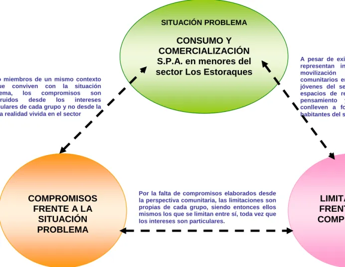 Gráfico Nº 6.  Conclusión Segundo Objetivo 