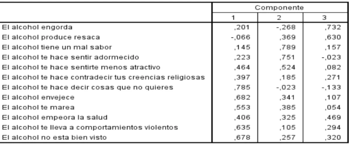 Tabla 1.5 Matriz de componentes rotados de inconvenientes . 