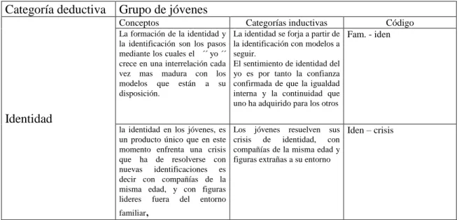 Tabla de categorías 