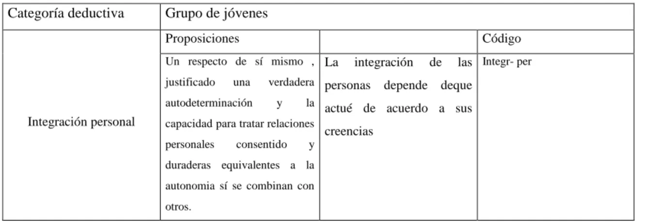 Tabla de categorías 