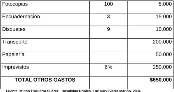 Tabla 7.  Total gastos 