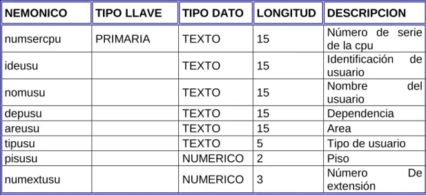 TABLA CLAVE 