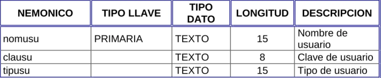 TABLA MARCAS 