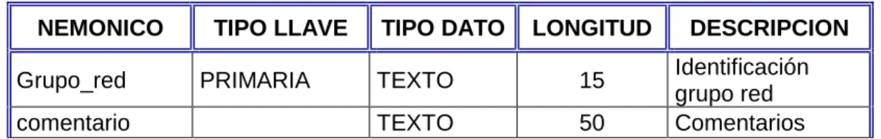 TABLA LICENCIAS 