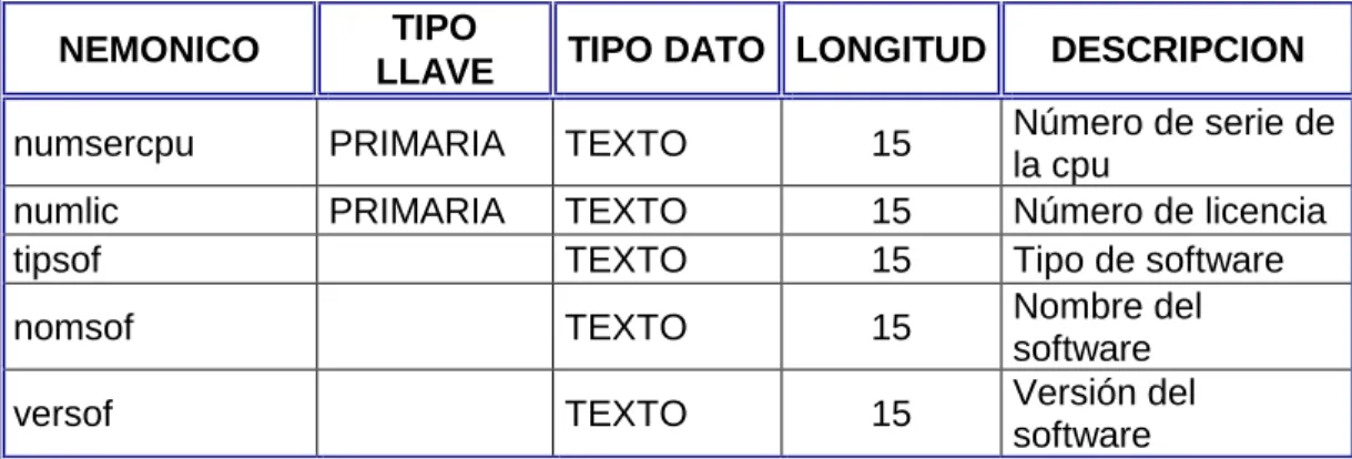 TABLA OTRO HARDWARE 