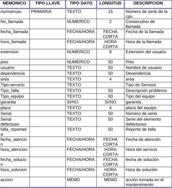 TABLA MANTENIMIENTO  PREVENTIVO  