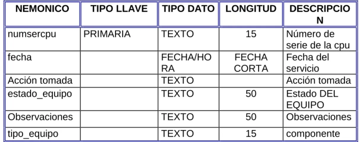 TABLA DEPENDENCIA 