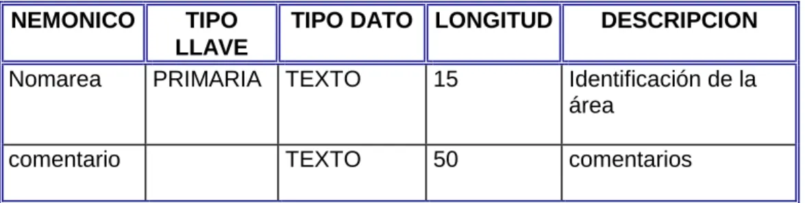 TABLA IP SERVIDOR 