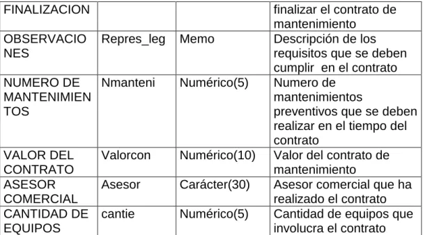 TABLA EQUIPO  Entidad  EQUIPO 