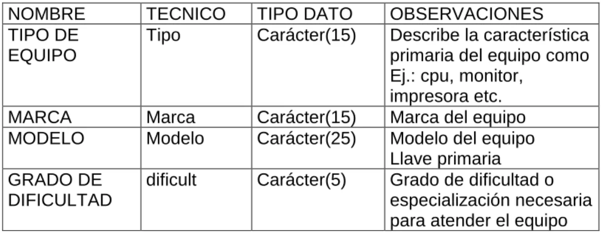 TABLA MARCA  Entidad  marca 