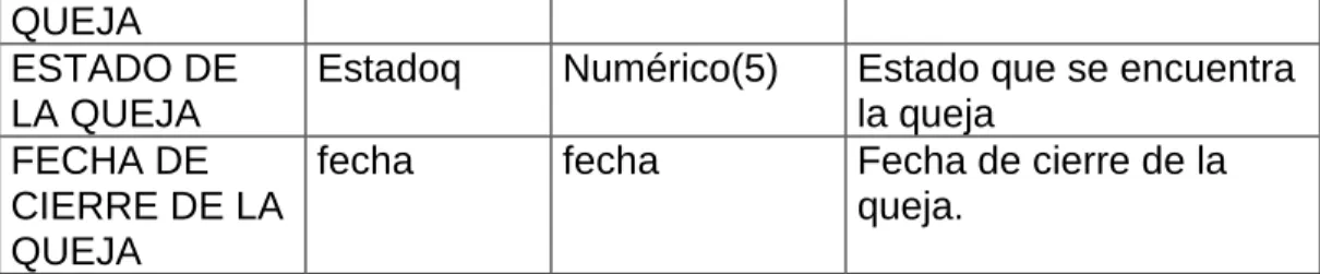 TABLA  LLAMADA  Entidad  llamada 