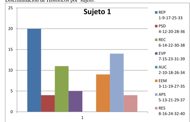 Figura 4. Sujeto No. 1 