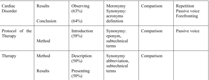 Table 5. Behavior of the subdomains in informative abstracts of the Spanish comparable subcorpus: Rhetorical and  Semantic.