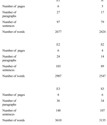 Table 2. Main characteristics of the texts which form our corpus. 