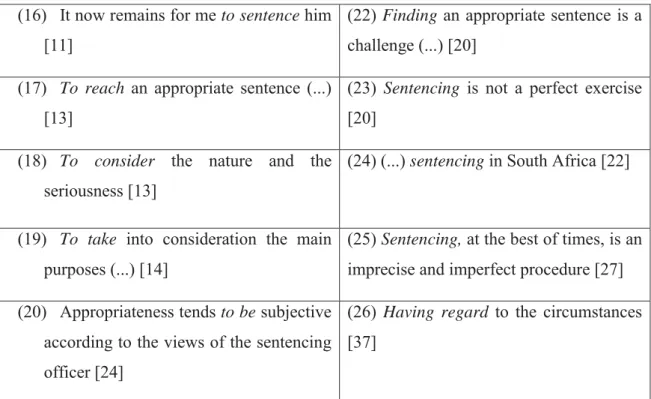 Table 2: Non-Finite clauses of the ST.  Source: Compiled by the author.  2.3.2  The placement of dependent clauses 