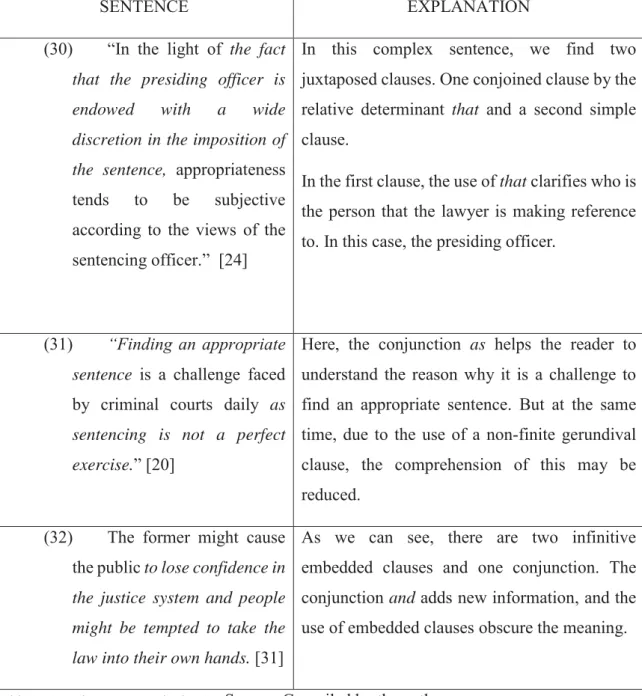 Table 3: Complex sentences in the ST. Source: Compiled by the author. 