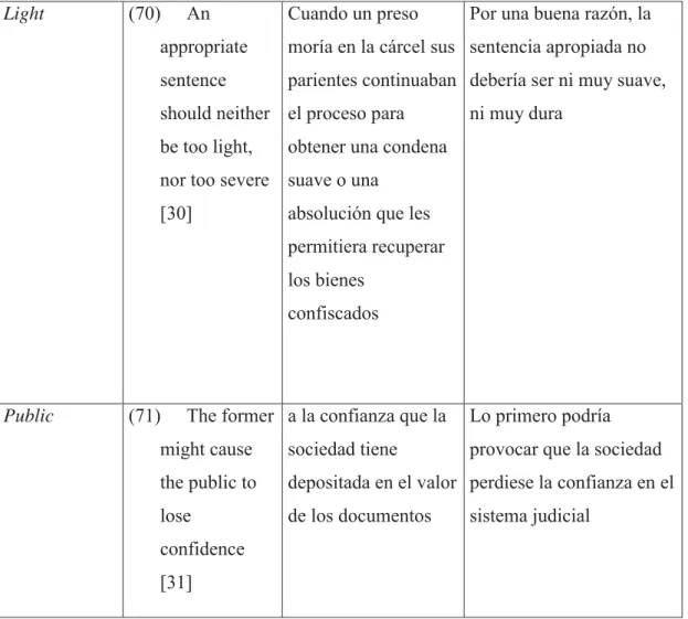 Table 7: Everyday vocabulary translation.  Source: Compiled by the author. 