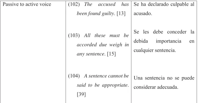 Table 10: Transpositions Source: Compiled by the author.  5.2.2 The complex noun phrase 