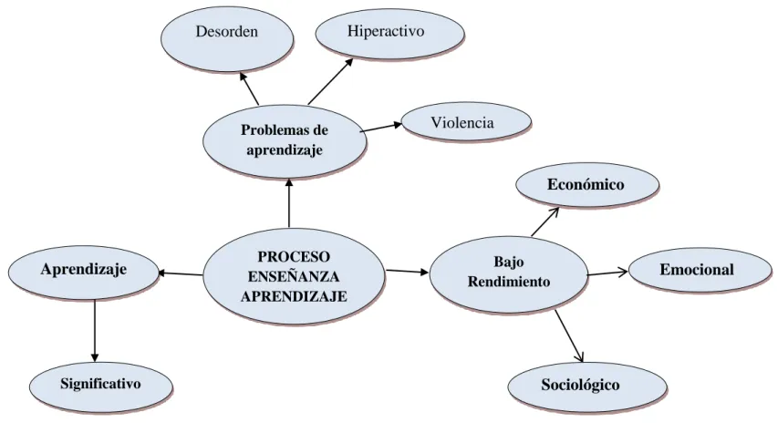 Gráfico N o  4: Constelación de Ideas V.D