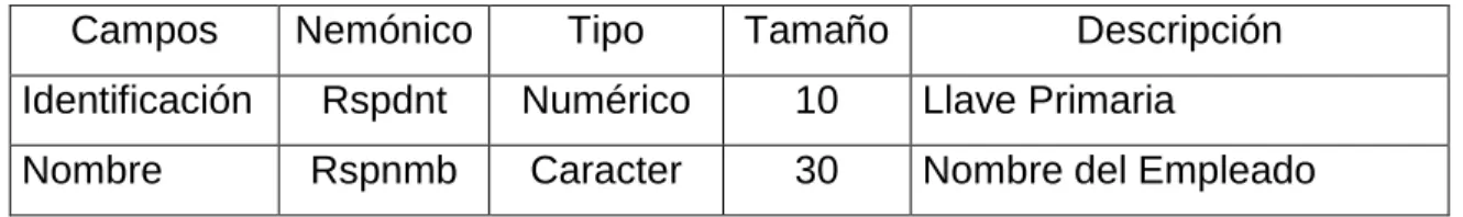 Tabla 18.   Lista 
