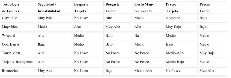 Cuadro comparativo