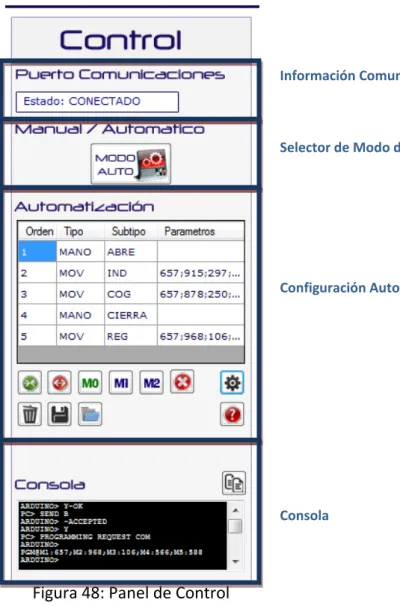 Figura 48: Panel de Control   