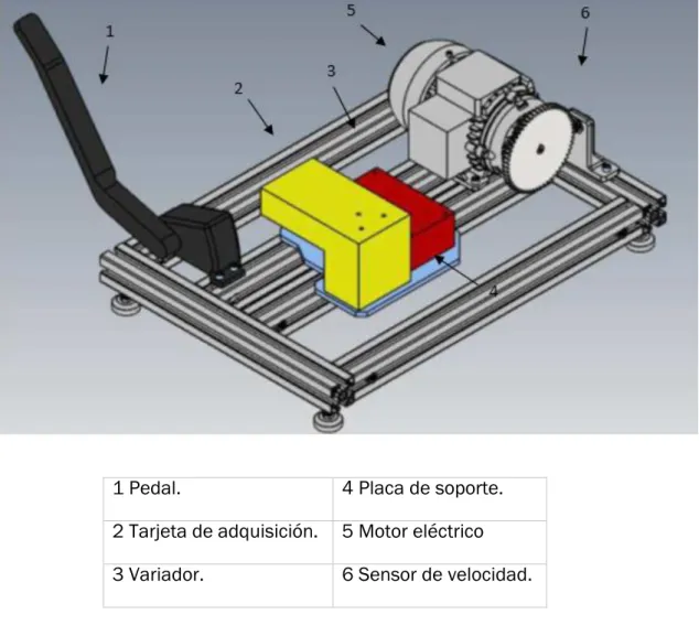 Figura 23. Banco de pruebas