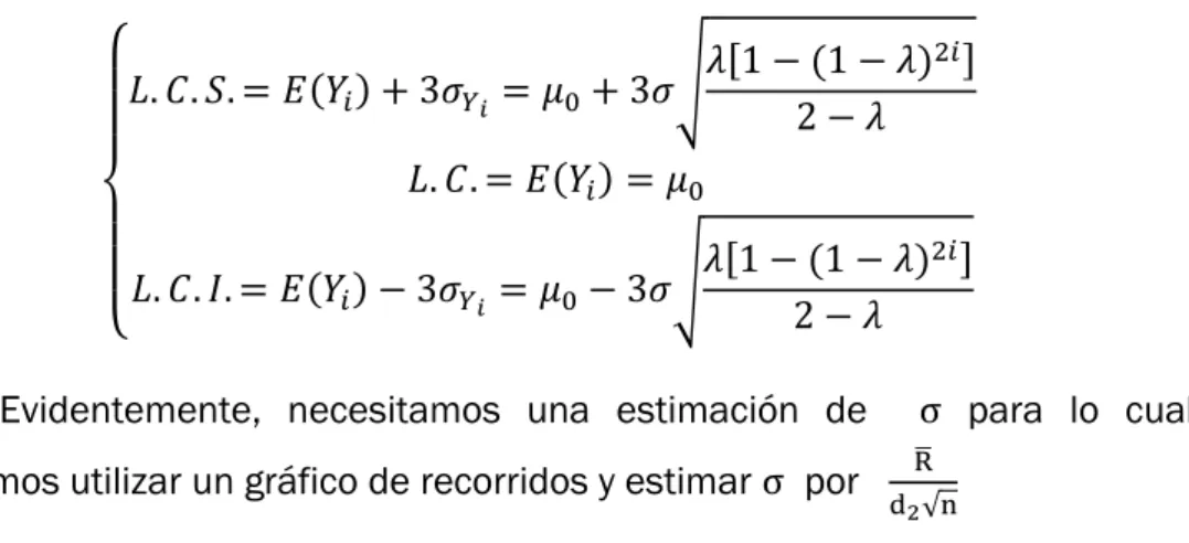 Gráfico de medias móviles: 